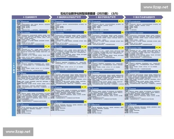 以知识管理为核心推动企业创新与数字化转型的实践与挑战分析