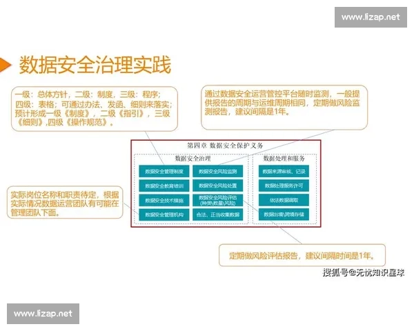 构建数字时代多层防护体系推动信息安全治理能力全面提升